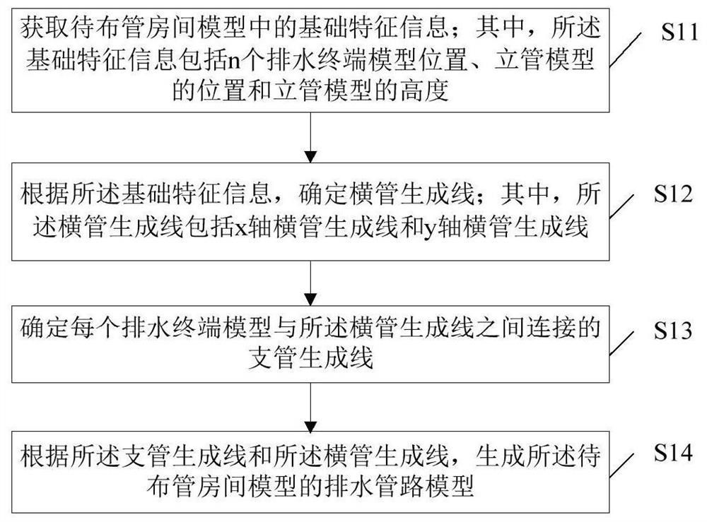 排水管路模型的生成方法、装置、计算机设备和存储介质