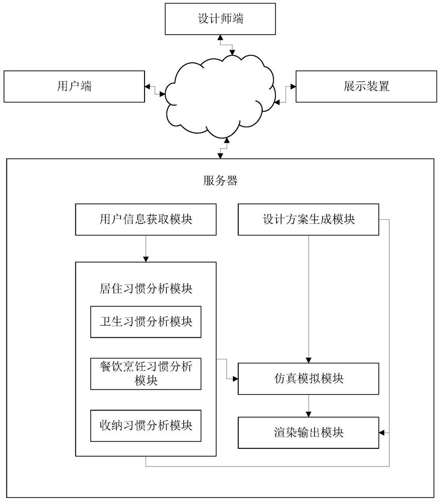 一种应用于设计的智能辅助展示系统