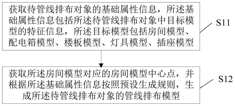 管线排布模型的生成方法、装置、计算机设备和存储介质