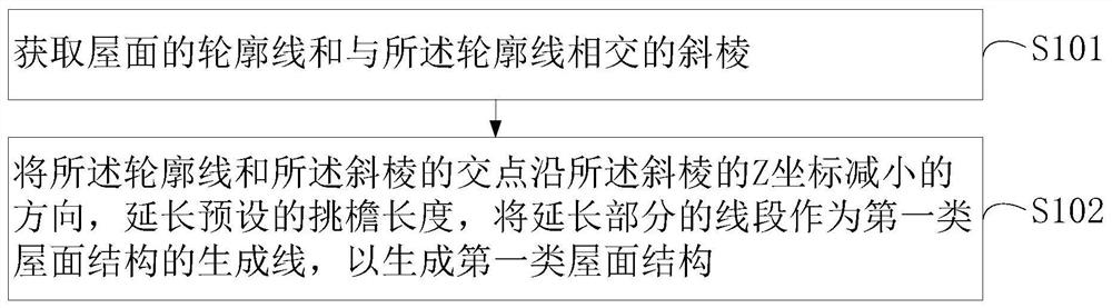 屋面主体结构生成方法、装置、计算机设备和存储介质