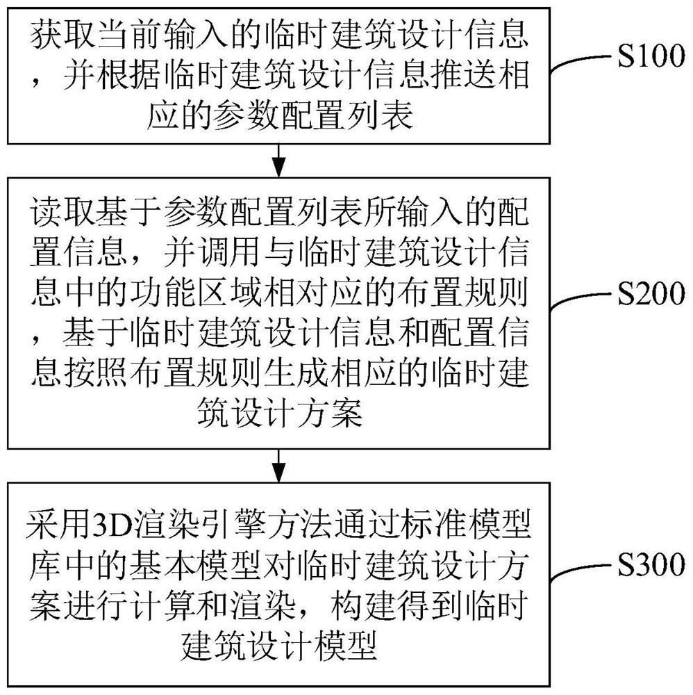 临时建筑设计方法和装置、设备及存储介质