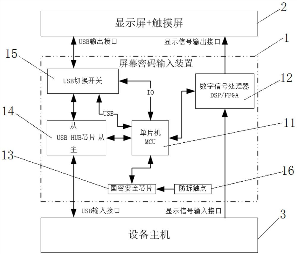 一种安全通用的屏幕密码输入装置、方法及终端设备