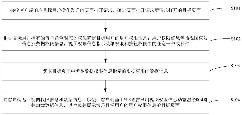 一种权限校验方法、装置、计算机设备及存储介质