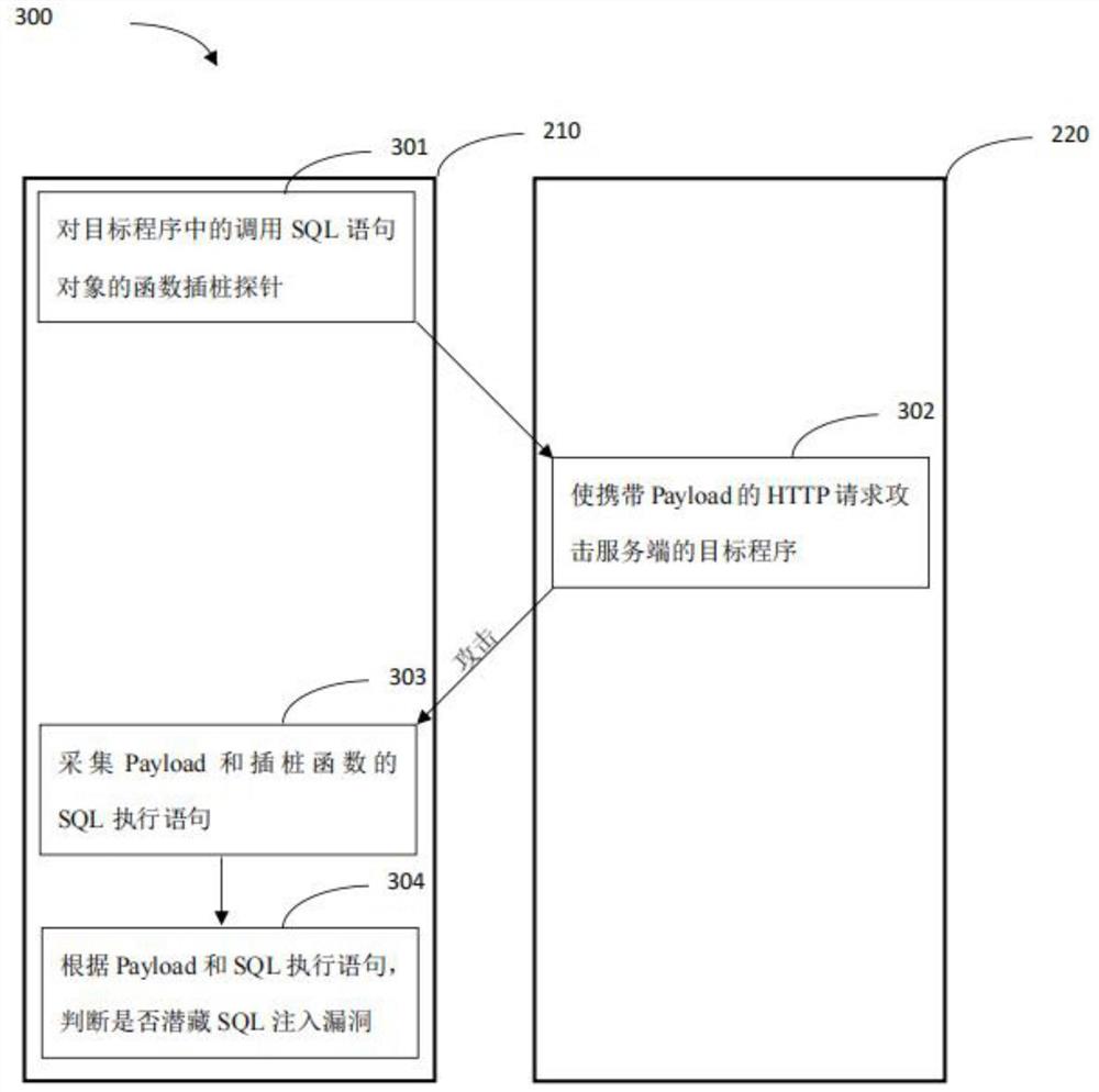 一种基于主动IAST的SQL注入漏洞检测方法、系统