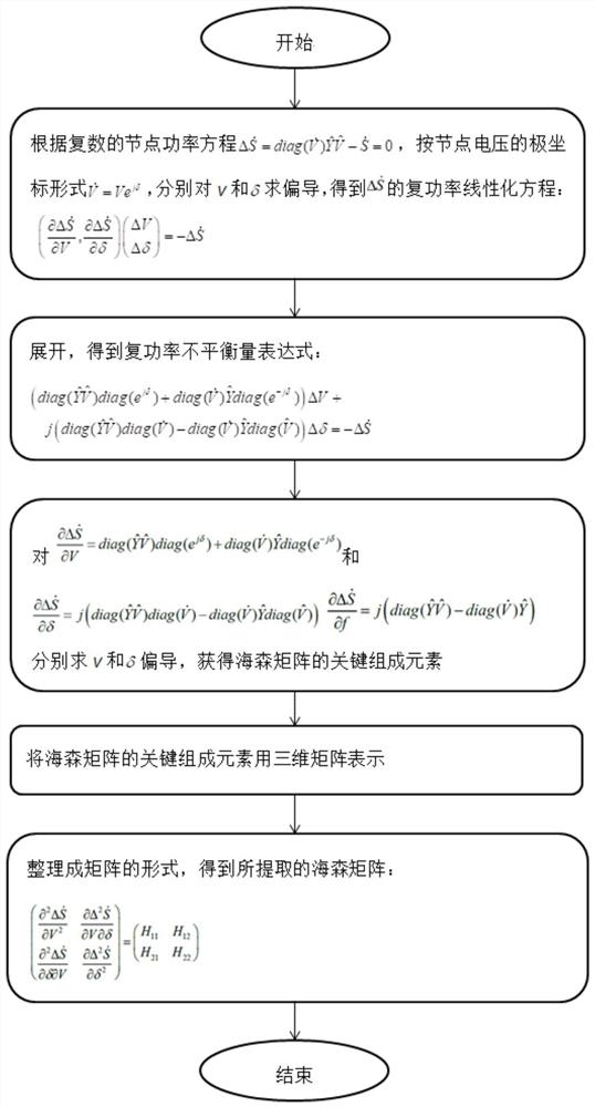 一种提取极坐标节点复功率方程海森矩阵的计算方法