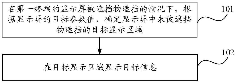 显示信息的方法及装置、电子设备