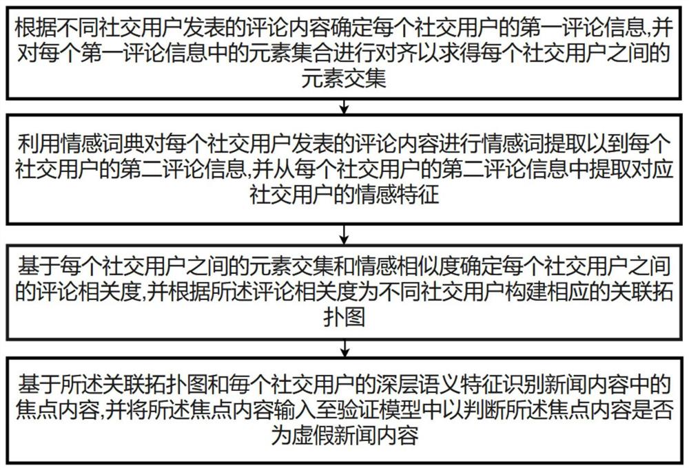 一种基于人工智能的媒体内容真实度分析方法