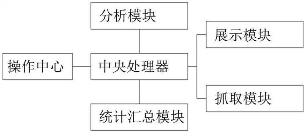 一种云合数据短视频数据抓取以及统计汇总分析算法