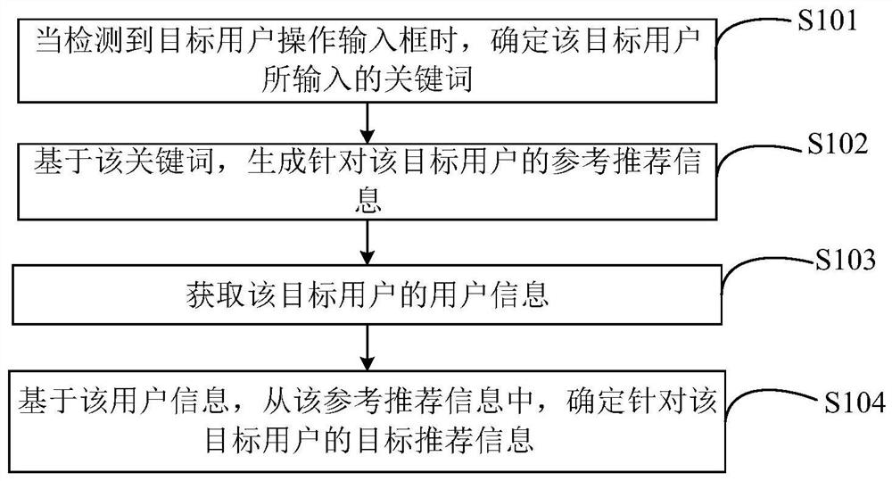 一种基于信息化云平台的信息处理方法及装置