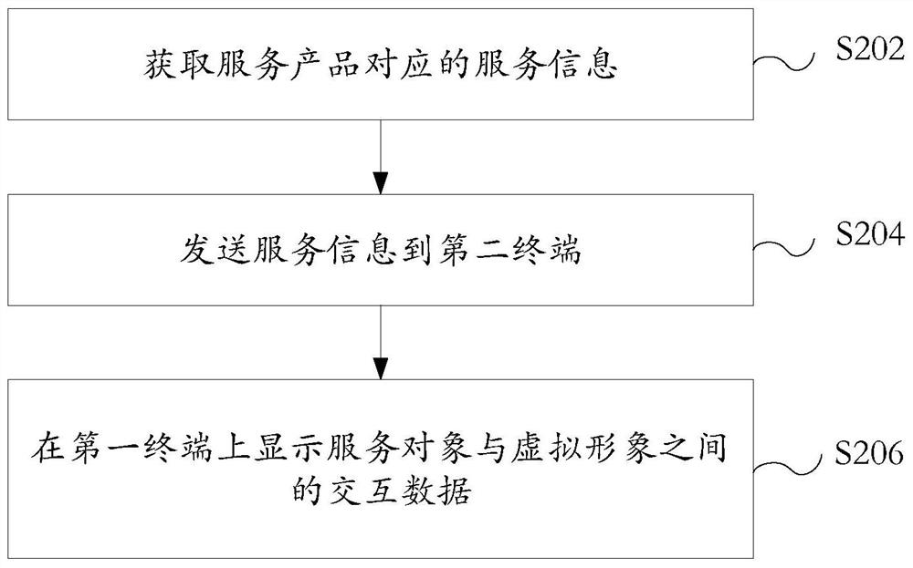 服务信息的发送方法及装置、接收方法及装置