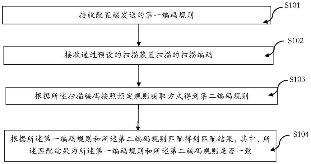 一种编码匹配方法、装置、系统，及其存储介质