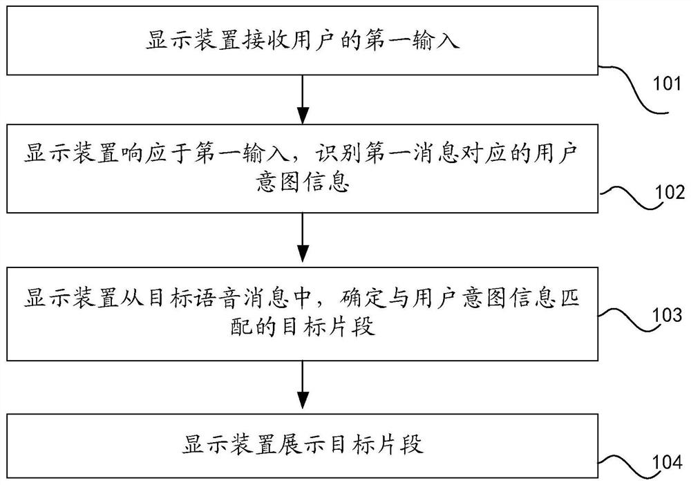 显示方法、装置及电子设备