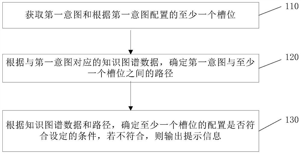 一种信息处理方法及装置