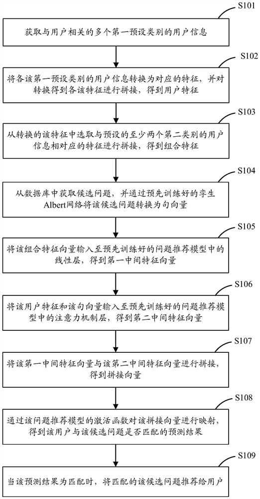 候选问题的推荐方法、装置、计算机设备及存储介质