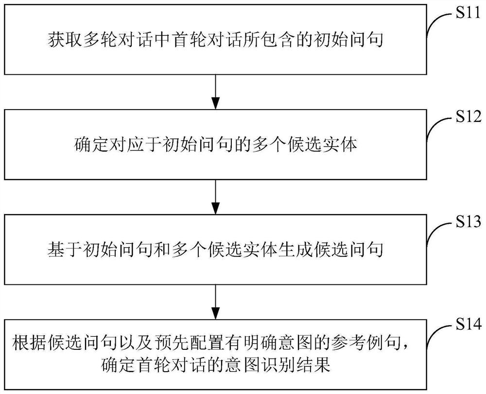 多轮对话中意图识别的方法、介质、装置和计算设备