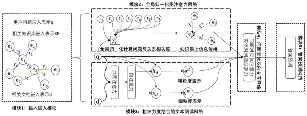 一种自动问答生成方法、系统、终端及可读存储介质