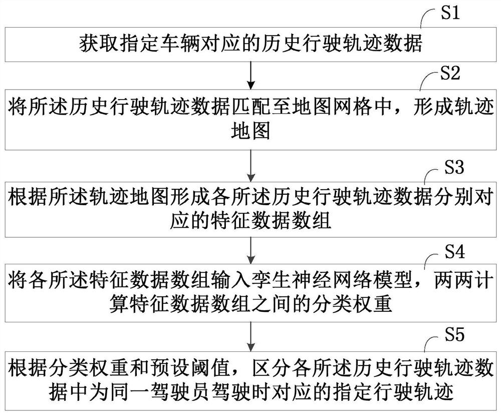 区分驾驶员的方法、装置和计算机设备