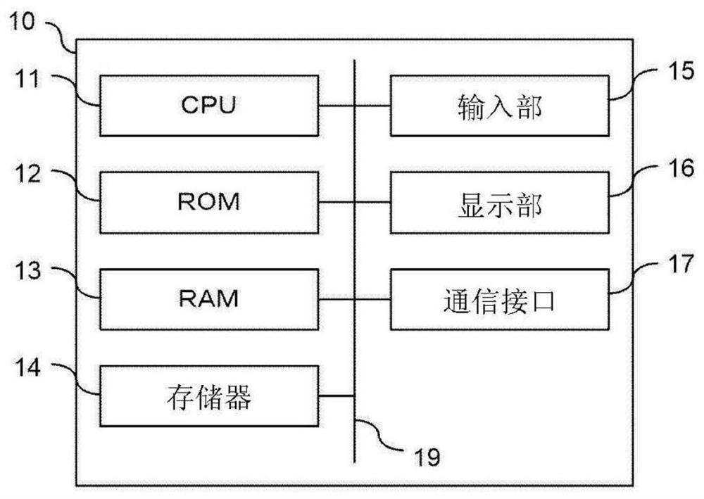 信息处理装置及记录介质