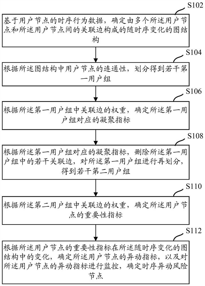 一种风险数据监控方法、装置以及设备