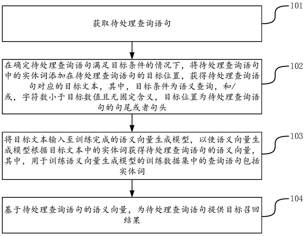 提供召回结果的方法、设备和存储介质