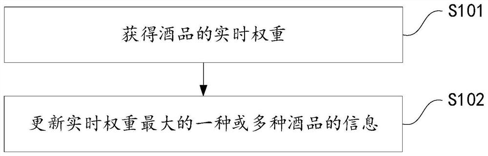 用于更新酒品信息的方法、装置和智能酒柜