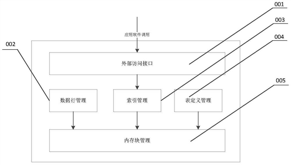 一种关系型内存数据库系统