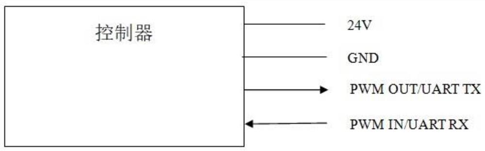 车用控制器PWM通信和UART通信复用的装置、方法