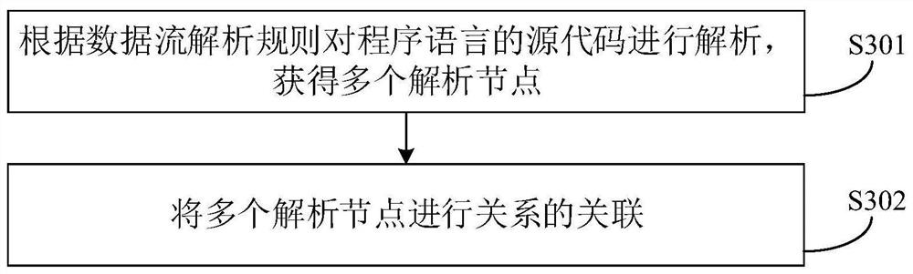 结构解析方法、装置、电子设备和存储介质