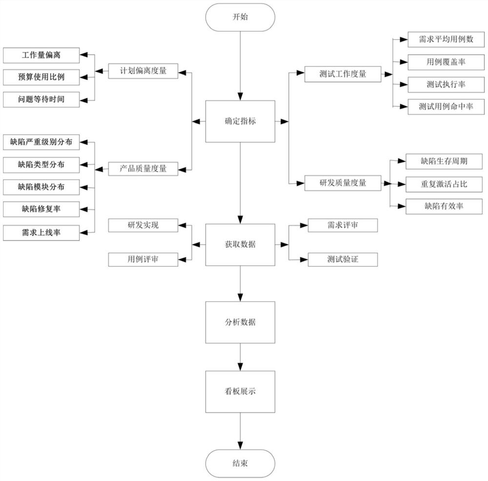 一种基于度量的软件质量测试方法