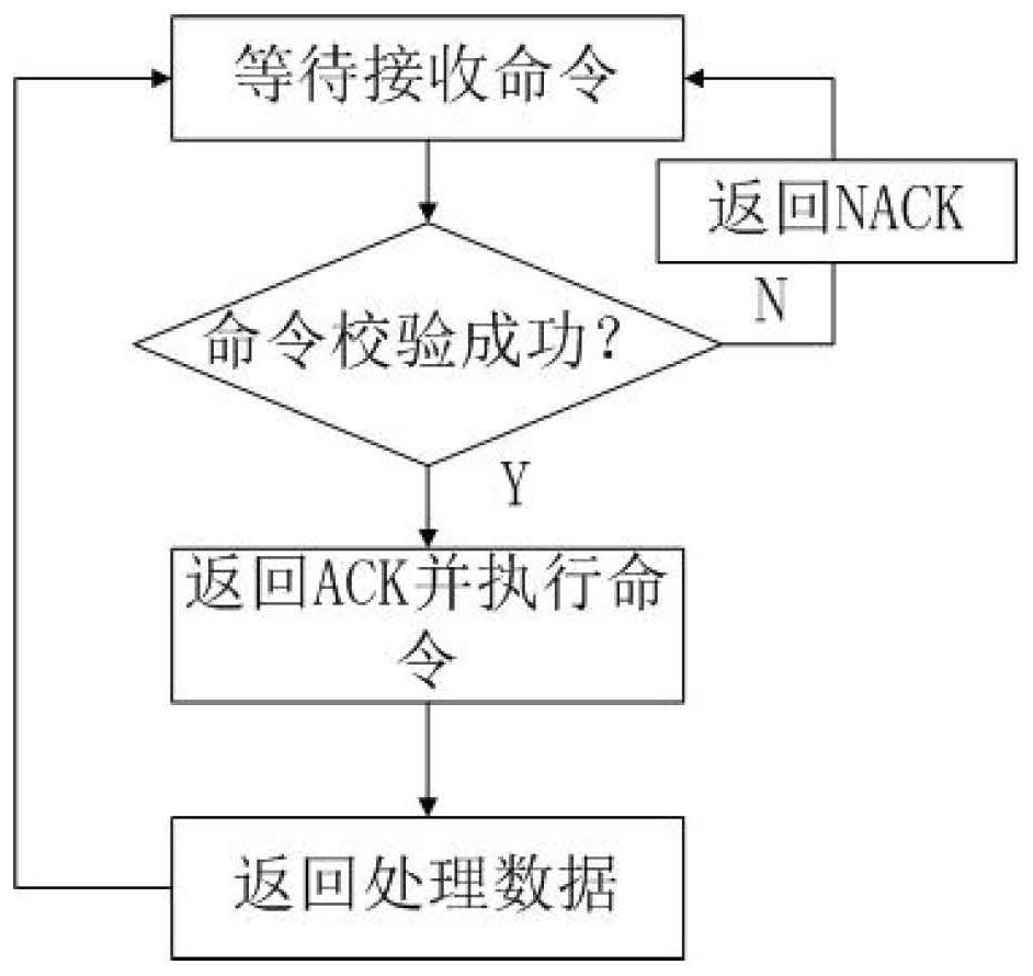 用于金融终端设备的程序测试方法、系统及介质