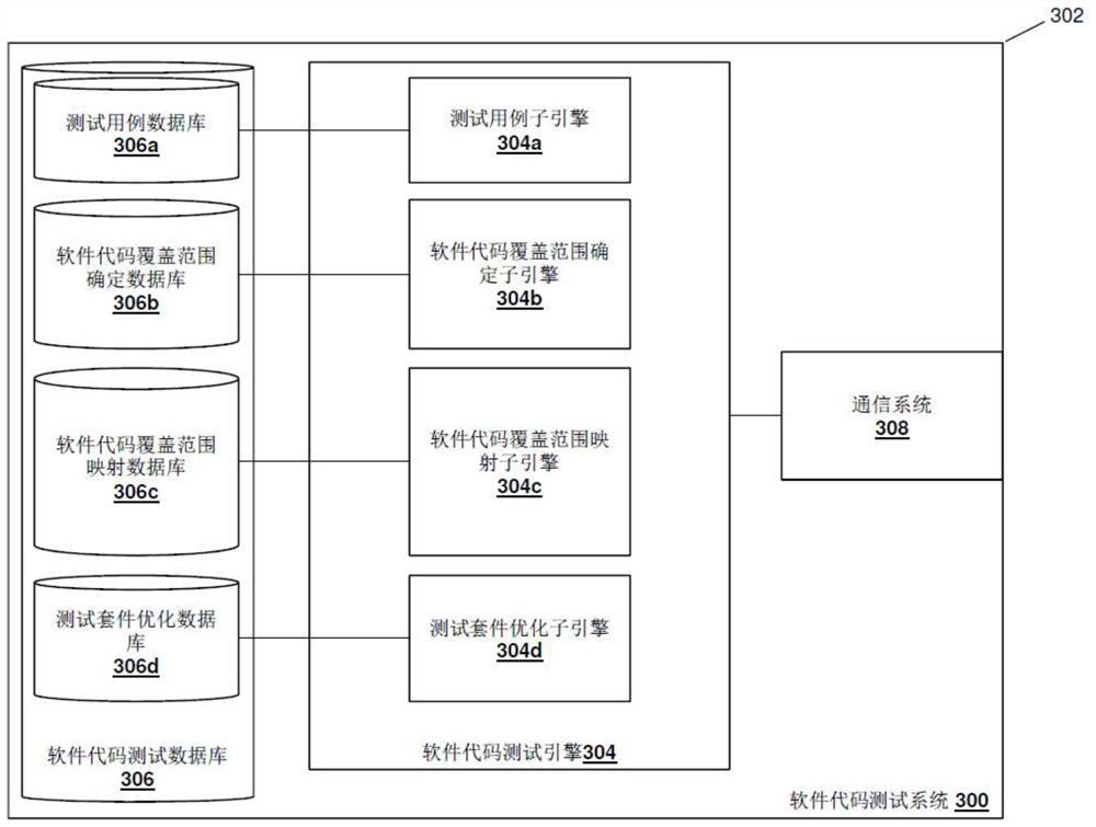 软件代码测试系统