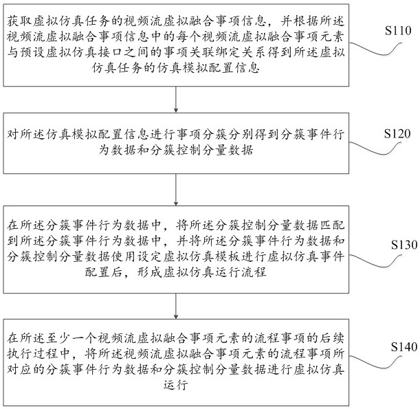 基于视频流的虚拟仿真测试方法及系统