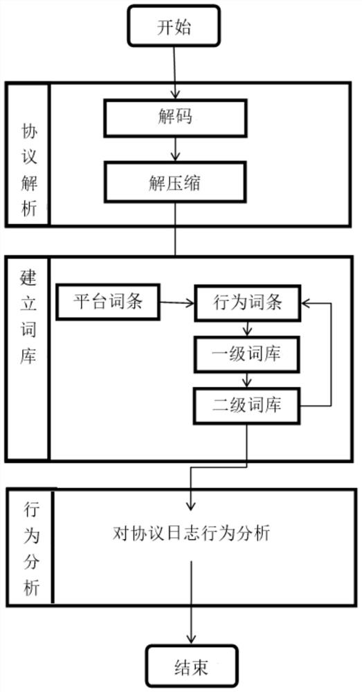 一种用户行为分析方法和系统