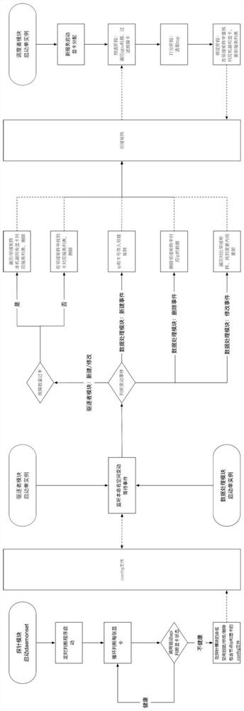 虚拟云环境中显卡故障的处理方法及装置