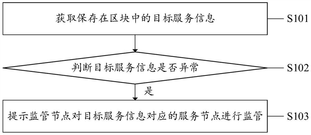 一种服务信息处理方法、装置、设备及计算机存储介质