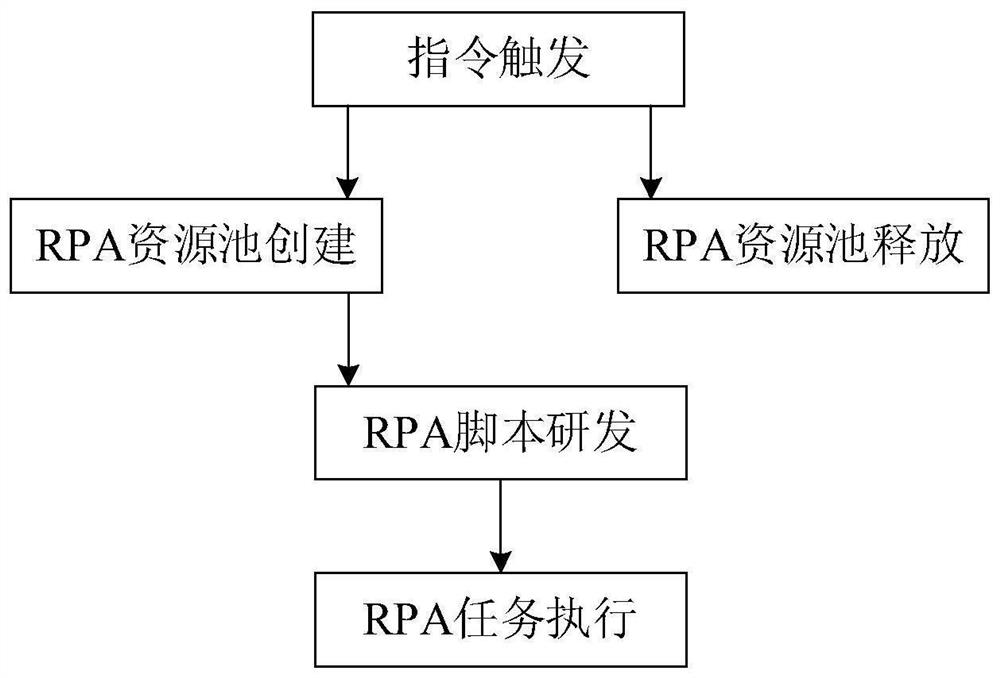 一种SAAS云服务实现方法及系统