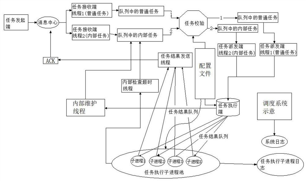 跨平台分布式任务调度系统及调度方法