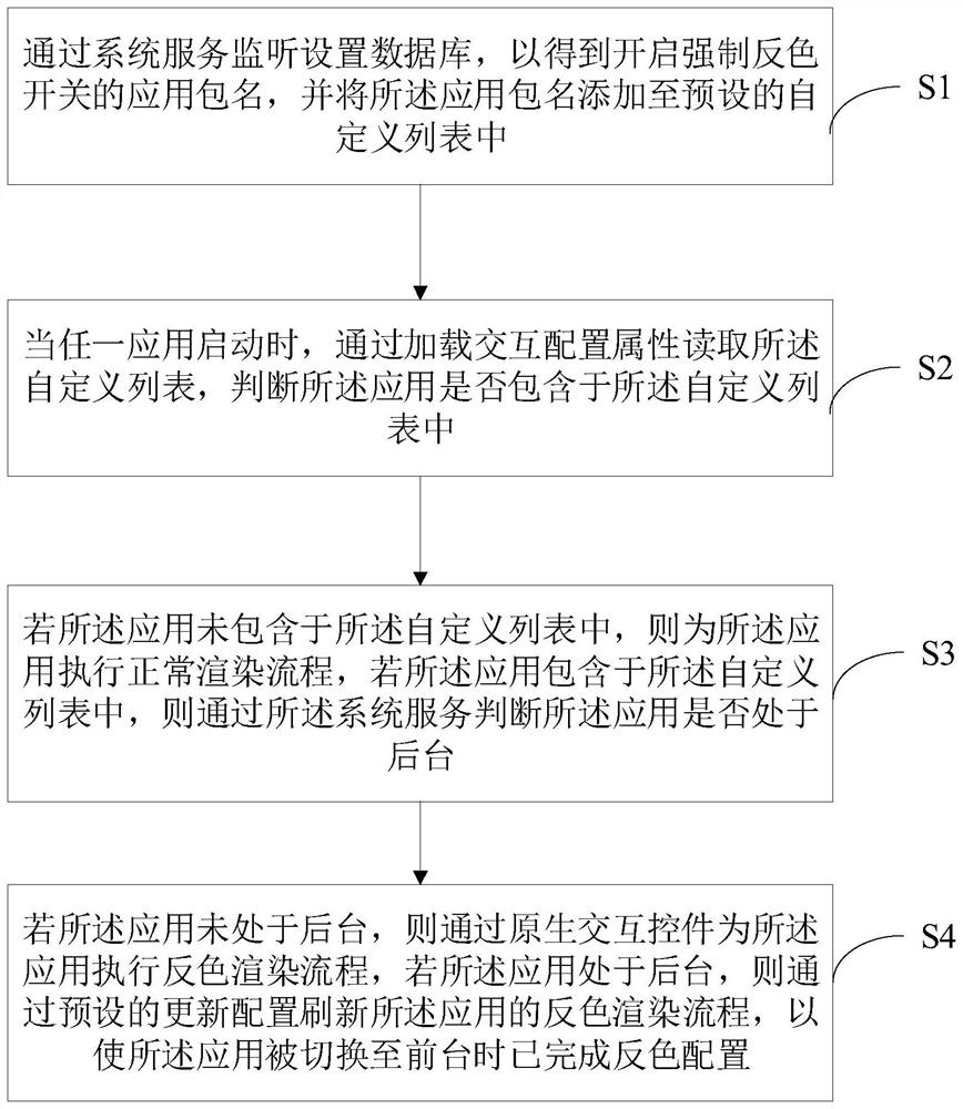 一种应用反色动态配置方法、设备及计算机可读存储介质