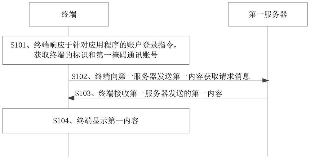 一种内容显示方法、装置、设备、系统及存储介质