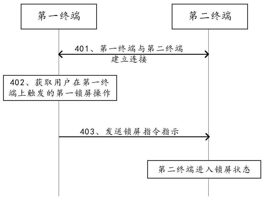 一种屏幕锁定方法及装置