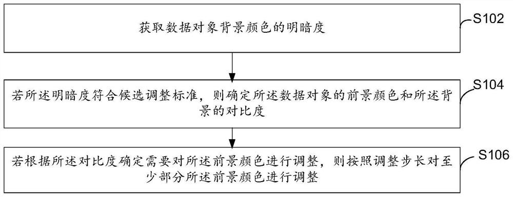 调整对象颜色的方法、装置、电子设备及计算机存储介质