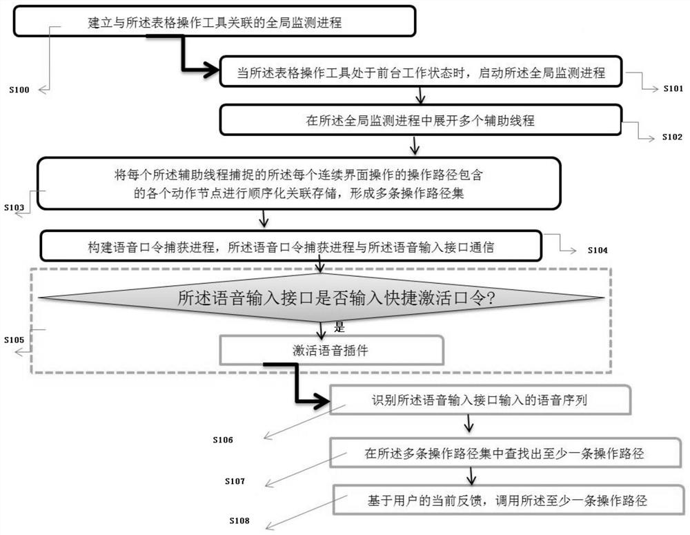 一种用于表格工具快捷调用的语音插件构建方法