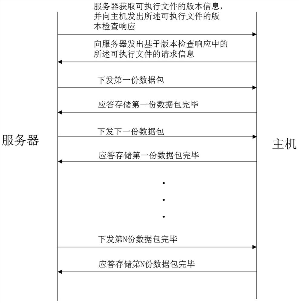 一种用于集排烟机的自动升级方法及集排烟机系统