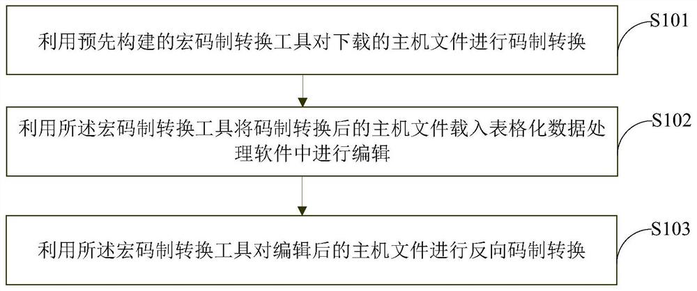 一种主机文件处理方法及装置