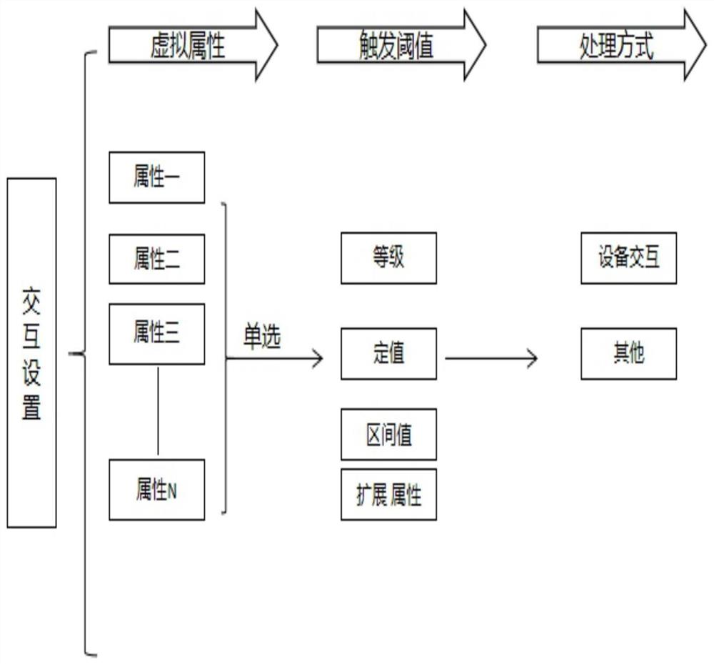 一种流程引擎与物联网相结合的设备状态处理系统