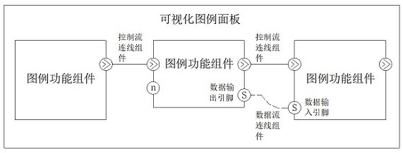 一种可视图例化自动流程式编程系统