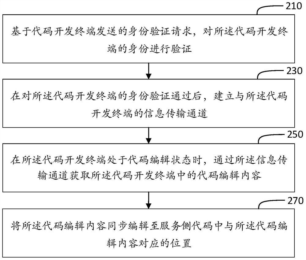 代码编辑方法、装置