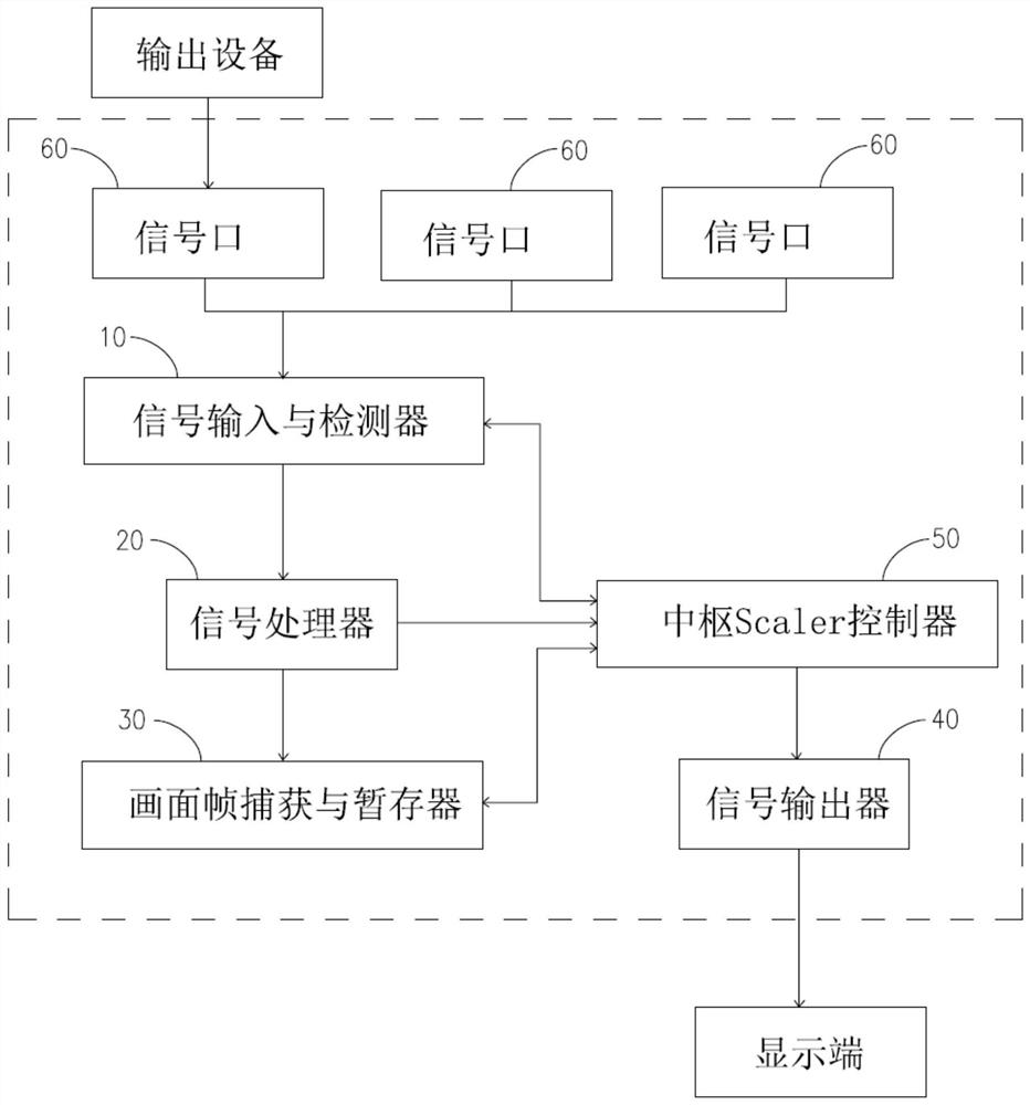 一种显示器切换的显示模块