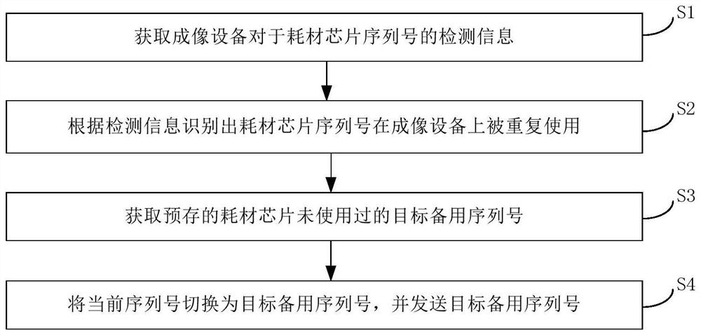 切换序列号的方法、耗材装置和计算机存储介质