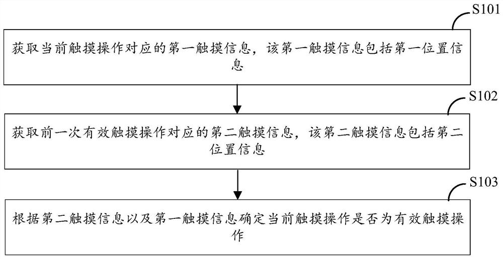 一种触控板控制方法及装置